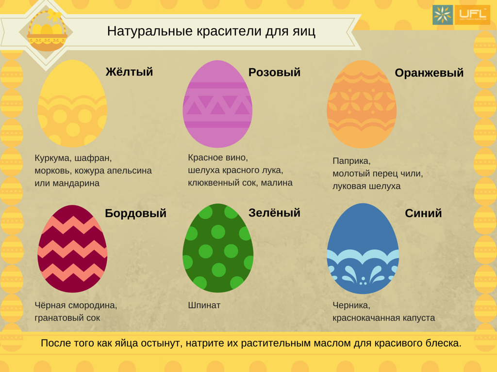 Декор пасхи своими руками Декор пасхи своими руками